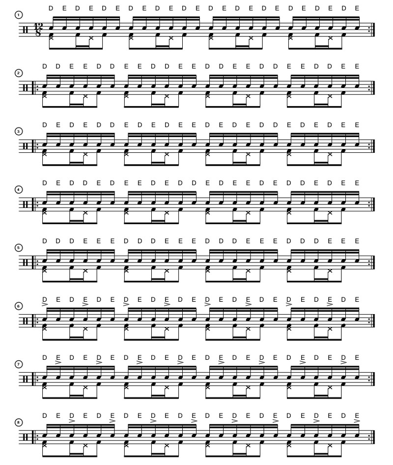Ostinato com Polirritmia do bumbo e chimbal